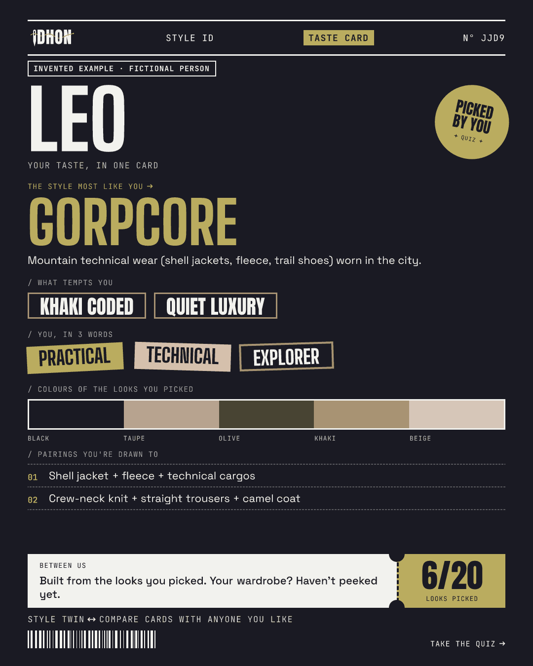 Invented examples · fictional people: Leo, Gorpcore